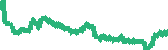 data