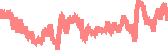 data
