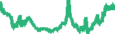 data