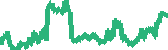 data