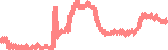 data