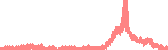 data