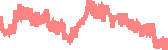 data