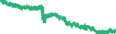 data