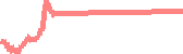 data