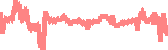 data