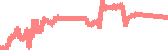 data