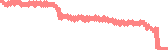 data
