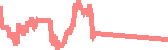 data