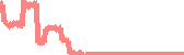 data