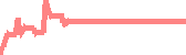 data