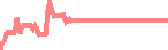 data