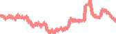 data