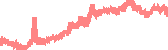 data