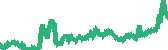 data