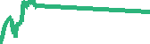 data