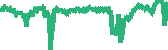 data