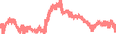 data