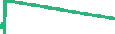data