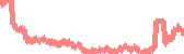 data