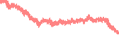 data