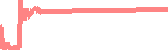 data