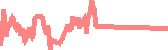 data
