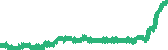 data