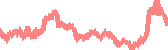 data
