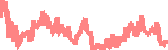 data