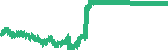 data