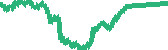 data