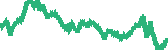 data