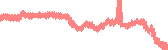 data