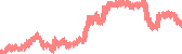 data