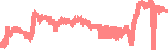 data