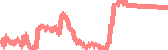 data