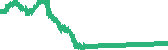 data
