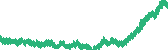 data