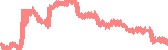 data