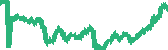 data