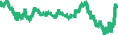 data