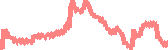 data