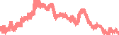 data