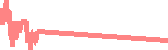 data