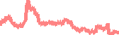 data