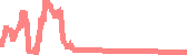 data