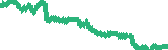 data