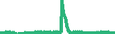 data