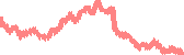 data